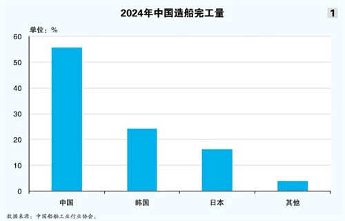 “巨輪”并航：此時落子的原因