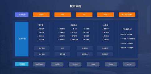 吉及點 以SaaS服務賦能傳統批發線上化，驅動湖北產業升級